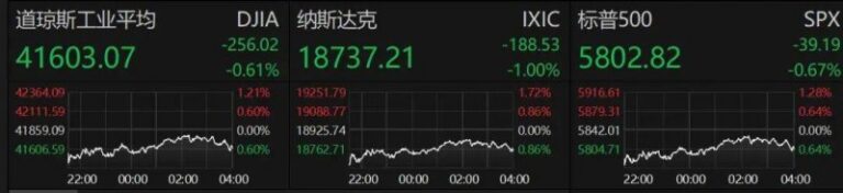 ex外汇官方网址是什么我花了三个月，掌握了7种股票交易流程方法
